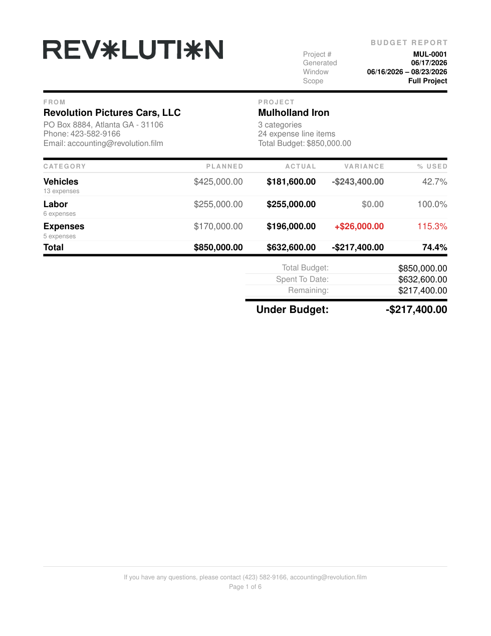 Mulholland Iron budget report, page 1