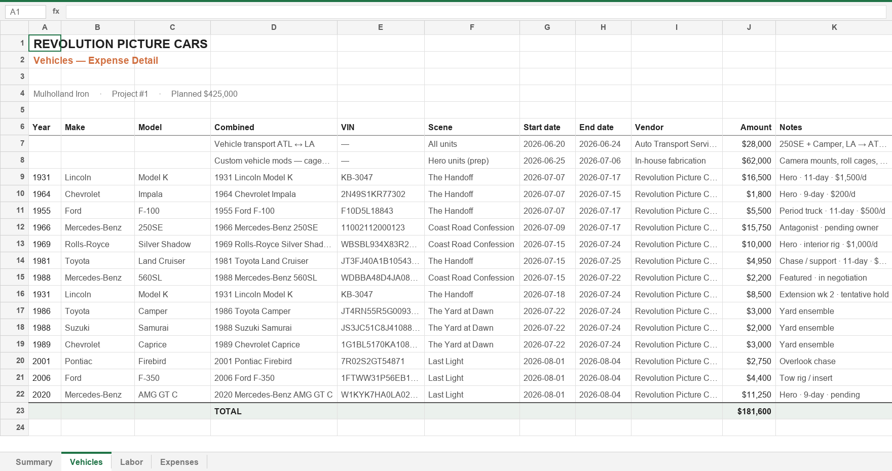 Mulholland Iron budget workbook spreadsheet